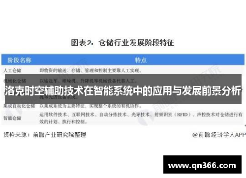 洛克时空辅助技术在智能系统中的应用与发展前景分析