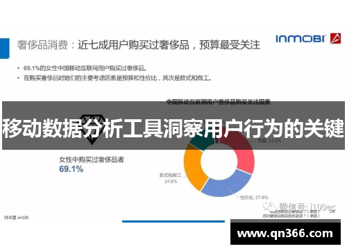 移动数据分析工具洞察用户行为的关键